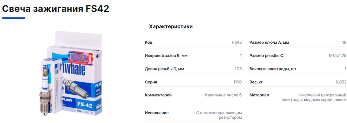 Свеча Finwhale FS-42 FORD